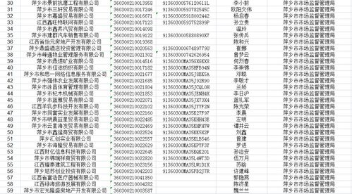 7月起 萍乡这235户企业将上征信 黑名单
